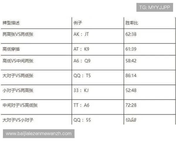专业真人德州平台攻略指南，帮助新手快速掌握游戏技巧提升胜率