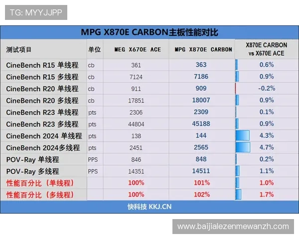 如何通过K8电子网址获取最新的游戏资讯与活动信息，保持领先优势