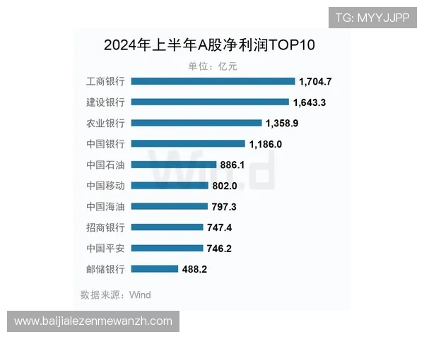 尊龙百家乐官网实时游戏数据分析,助你制定科学的投注策略提升胜率