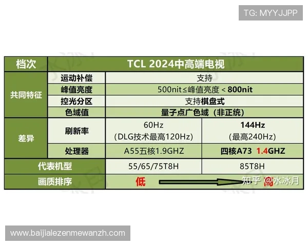 提升ag视讯厅登录成功率的实用技巧全面解析选择正确线路的重要性与方法