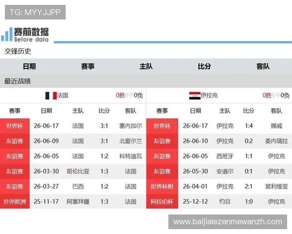 伊拉克vs法国世界杯首发阵容全景解析，比赛走势与战术策略预测